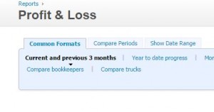 Profit and Loss Options