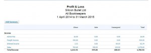 Profit and Loss 